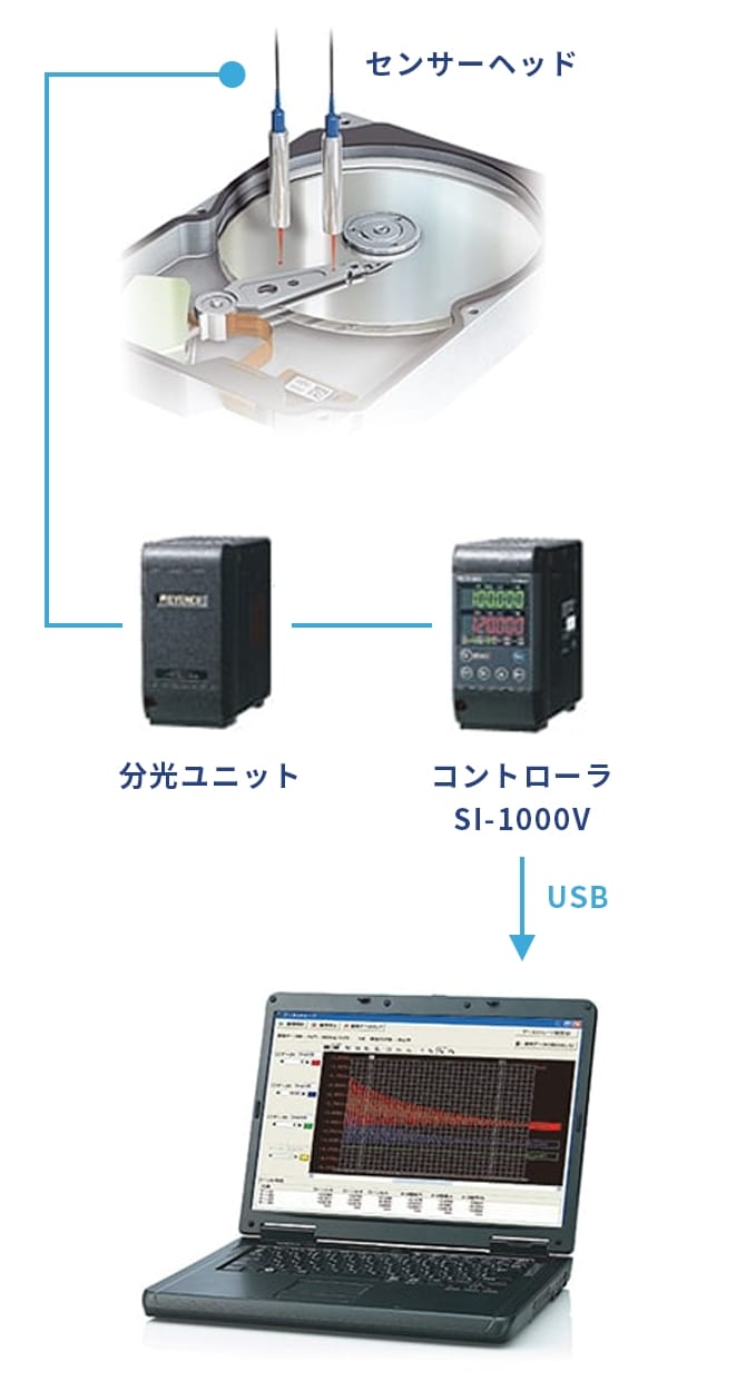 評価用の計測機器｜R&Dセンター（ショールーム）｜株式会社松岡機械製作所